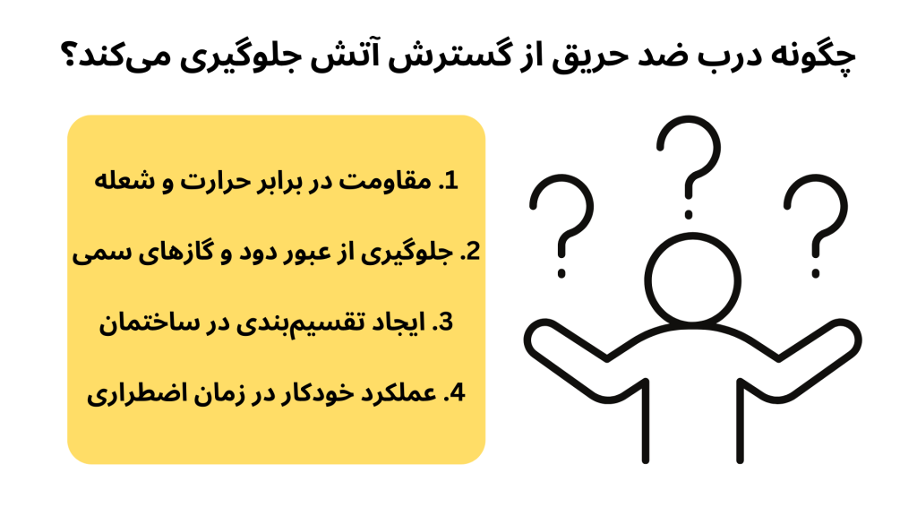 چگونه درب ضد حریق از گسترش آتش جلوگیری میکند؟ 1 4. عملکرد خودکار در زمان اضطراری
